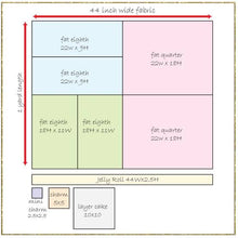 Load image into Gallery viewer, Images for fabric cuts*